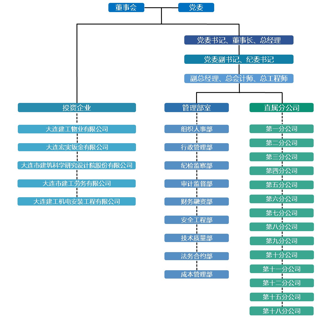 南宫NG·28(中国集团)相信品牌实力有限公司
